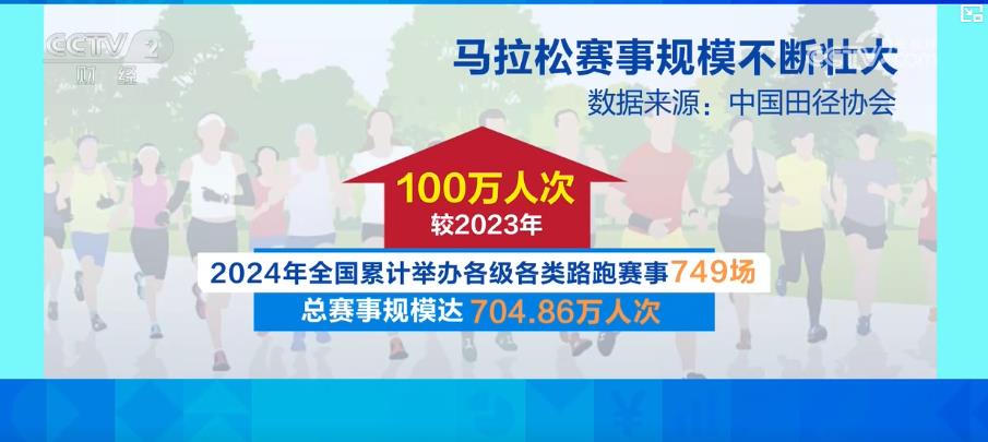 马拉松“跑”热消费 赛事经济构筑城市经济增长新引擎qy球友会体育(图4)